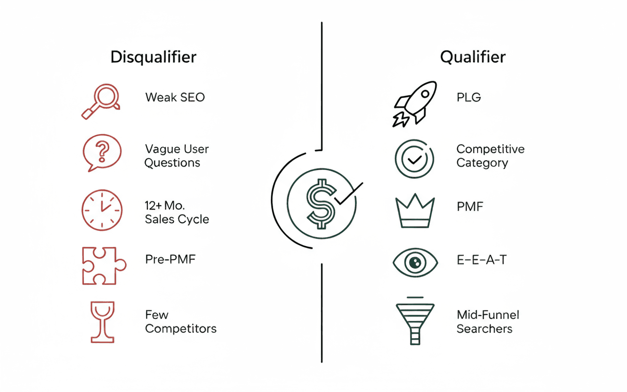 A split panel comparing five AEO disqualifiers in red versus five qualifiers in green, helping leaders decide if they should pause or proceed.