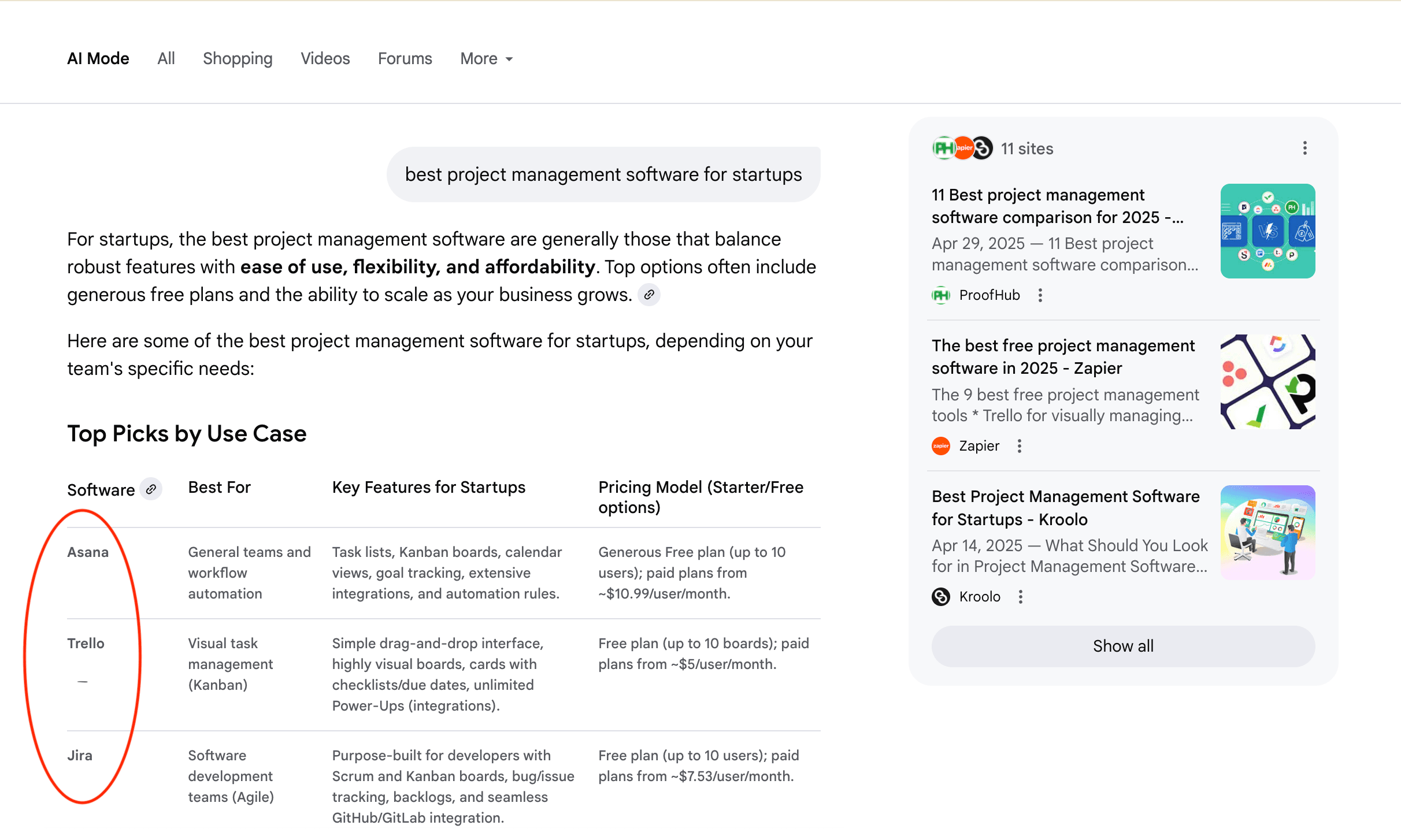 A screenshot of a Google AI Mode for a query like: best project management software for startups, with the citation links for brands like Asana, Trello, and Jira clearly highlighted.